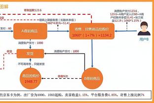 哈登生涯229场至少拿下20分10助 追平保罗并列NBA历史第5！