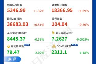 外线没开！布伦森15投仅4中得到20分7板8助 搏得12次罚球全中