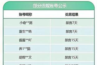 沃格尔：明日对阵灰熊杜兰特&戈登出战成疑 努尔基奇可出场